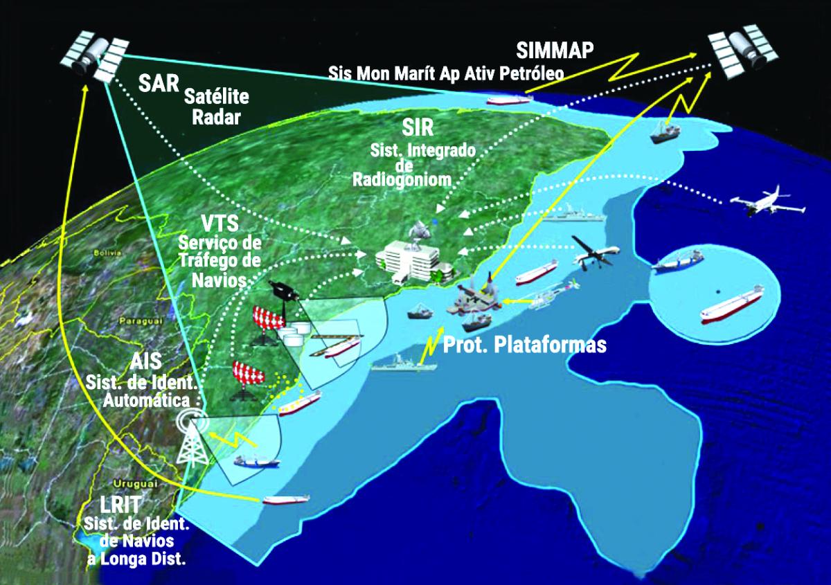 Imagem do projeto SISGAAZ